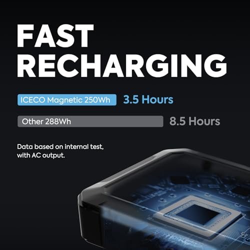 ICECO 250Wh Portable Power Station, Magnetic Power Bank, Outdoor Generator 12V Refrigerator, Mobile Lithium Battery Pack, for Home Backup Outdoor Emergency RV Van Hunting