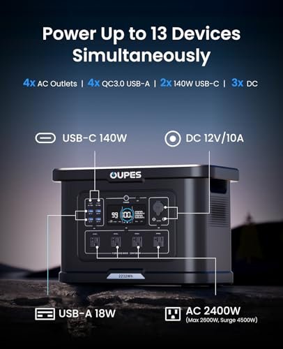 OUPES Exodus 2400 Portable Power Station 2400W (4500W Surge), 2232Wh LiFePO4 Battery Generator with UPS & APP Control, 1.2H Fast Charge, Solar Ready for Camping, RV, Home Backup