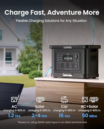OUPES Exodus 2400 Portable Power Station 2400W (4500W Surge), 2232Wh LiFePO4 Battery Generator with UPS & APP Control, 1.2H Fast Charge, Solar Ready for Camping, RV, Home Backup