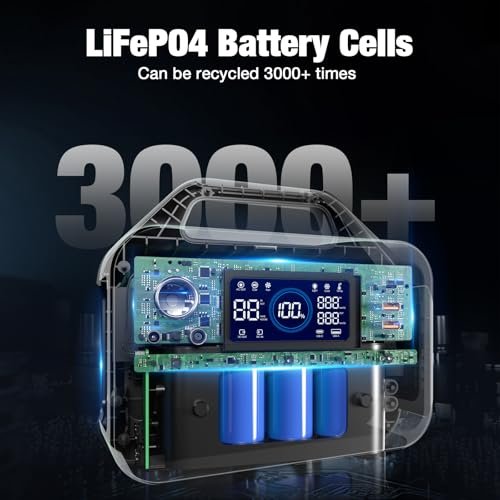 GRECELL Portable Power Station 300W, 230Wh LiFePO4 (LFP) Battery, 1.5hrs Fast Charging, 2 Up to 300W(Peak 600W) AC Outlets, Solar Generator for Outdoor Camping/RVs/Home Use