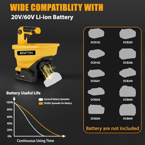 Dinftin Battery Operated Spreader Compatible for Dewalt 20V/60V Li-ion Battery, Seed Spreader Handheld Available Year-Round, Grass Seeds, Rock Salt and De-icer Out-Doors (Battery not Included)