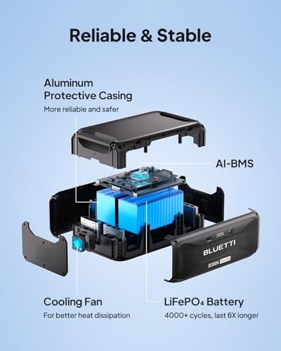 BLUETTI B300K Expansion Battery, 2764.8Wh LiFePO4 Battery Pack for Power Station AC200L AC300 AC500 AC200MAX, Extra Battery for Home, Emergency, Road Trip