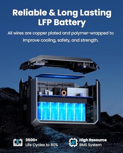 OUPES Mega 1 Portable Power Station 2000W (4500W Peak), 1024Wh LiFePO4 Battery Generator with 1400W AC Charging & 800W Solar Charging, Expandable to 5120Wh, for Home, Power Outages, Camping & RVs