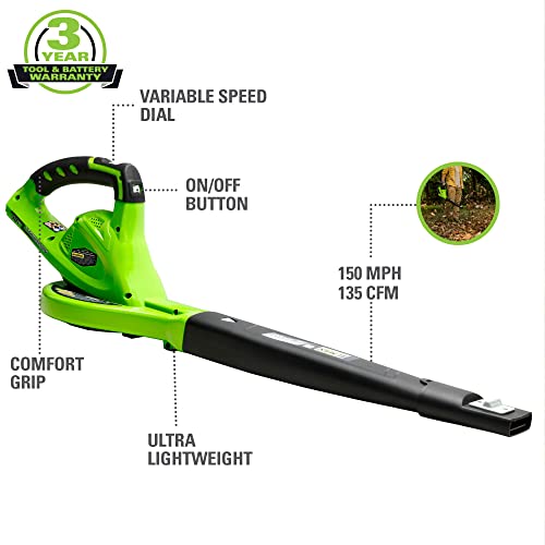 Greenworks 40V 20