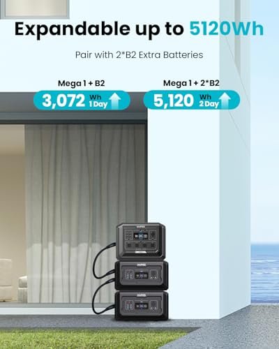OUPES Mega 1 Portable Power Station 2000W (4500W Peak), 1024Wh LiFePO4 Battery Generator with 1400W AC Charging & 800W Solar Charging, Expandable to 5120Wh, for Home, Power Outages, Camping & RVs