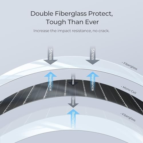 BougeRV Arch 200 Watts Fiberglass Flexible Solar Panel, Portable Bendable 12 Volts 10BB Mono Cell for RV Camping Home Boat Marine Curve Surface Black
