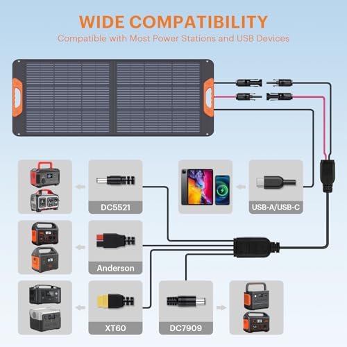 ZOUPW 100W Portable Solar Panel, 100 watt 20V Monocrystalline Foldable Solar Charger for Power Station,QC3.0 USB-A &Type-C Output,23.5% High Efficiency IP67 Waterproof for Camping RV Blackout