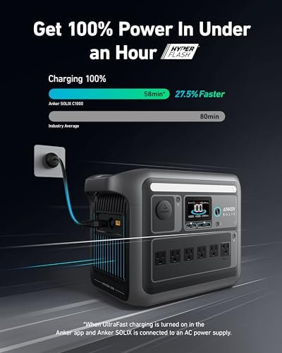 Anker SOLIX C1000 Portable Power Station with Water-Resistant Carry Bag, 1800W Solar Generator, 1056wh LFP (LiFePO4) Battery, 4 AC Outlets, Up to 2400W for Home, Power Outages, and Outdoor Camping