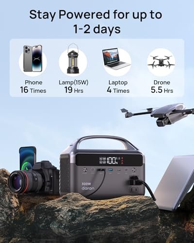 Portable Power Station 300W (600W Surge), 192Wh (60,000mAh) Solar Generator, LiFeP04 Battery with AC & DC Outlets, Power Bank Station for Outdoor Camping, RVs, Traveling, Home & Emergency
