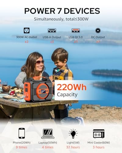 Portable Power Station Bank 300W Rated(600W Peak),220Wh Solar Powered Power Bank with 2 AC Outlet 110V Pure Sine Wave, 60000mAh Power Bank Lithium Battery Pack for Home Outdoor Camping Emergency