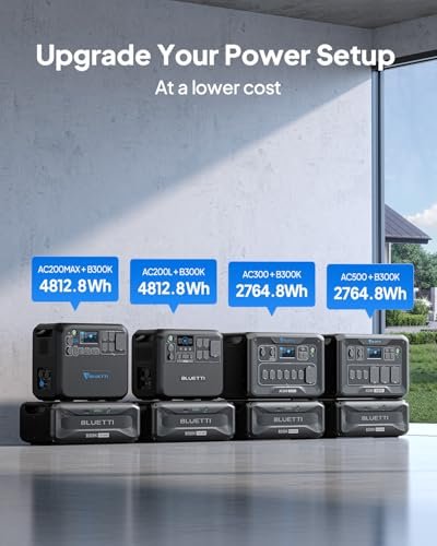 BLUETTI B300K Expansion Battery, 2764.8Wh LiFePO4 Battery Pack for Power Station AC200L AC300 AC500 AC200MAX, Extra Battery for Home, Emergency, Road Trip