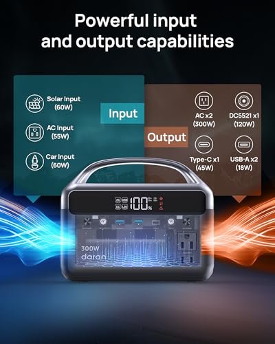 Portable Power Station 300W (600W Surge), 192Wh (60,000mAh) Solar Generator, LiFeP04 Battery with AC & DC Outlets, Power Bank Station for Outdoor Camping, RVs, Traveling, Home & Emergency