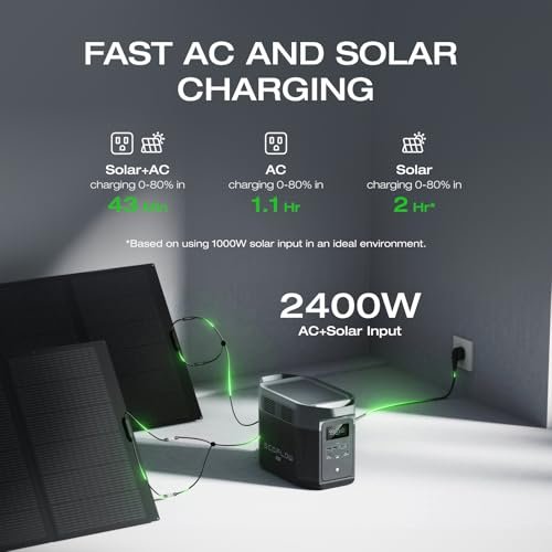 EF ECOFLOW Portable Power Station DELTA 2 Max, 2400W LFP Solar Generator, Full Charge in 1 Hr, 2048Wh Solar Powered Generator for Home Backup(Solar Panel Optional)