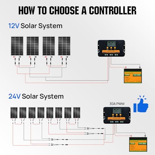 ECO-WORTHY 2pcs 100 Watt Solar Panels Monocrystalline Solar Panel for 12V/24V Battery RV Marine Boat and Other Off-Grid Applications, 2-Pack 100W