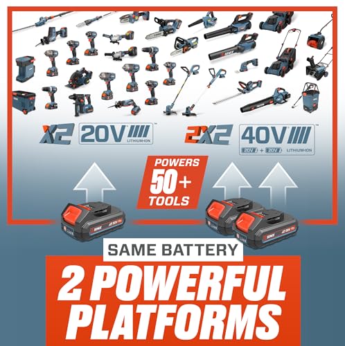 SENIX 2X2 40V Max* 17-Inch Cordless Push Lawn Mower with Brushless Motor, 2-in-1 Mulching & Bagging, 6-Position Height Adjustment, Includes 13-Gallon Bagger, Batteries, and Charger (LPPX2-M5)