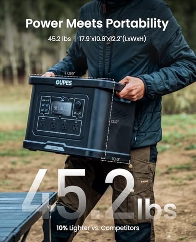OUPES Exodus 2400 Portable Power Station 2400W (4500W Surge), 2232Wh LiFePO4 Battery Generator with UPS & APP Control, 1.2H Fast Charge, Solar Ready for Camping, RV, Home Backup