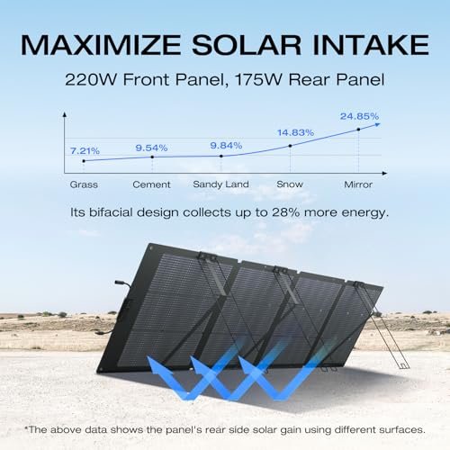 EF ECOFLOW 220W Portable Solar Panel, Bifacial Design Up to 25% Conversion Efficiency N-Type Solar Cell, with Adjustable Kickstand, IP68 Waterproof, Foldable Solar Panel for Camping RVing Home Backup