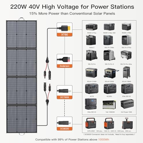 MHPOWOS Portable Solar Panel 220W 40V Monocrystalline Foldable Solar Panels Charger Power Backup, IP67 Waterproof Durable for Power Station RV Camping Off Grid Fishing