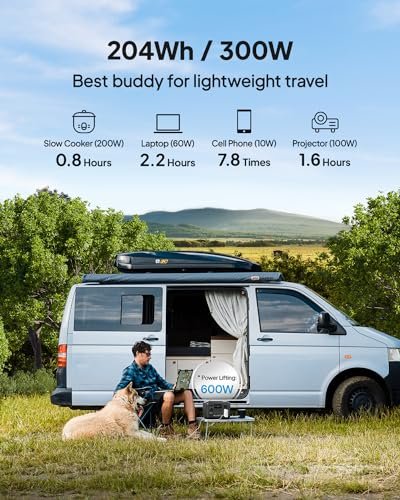 BLUETTI Solar Generator AC2A with 60W Solar Panel Included (Ships Separately), 204Wh LFP Battery Backup, w/ 2 300W (600W Power Lifting) AC Outlets, 0-80% in 40 Min, Portable Power Station for Camping