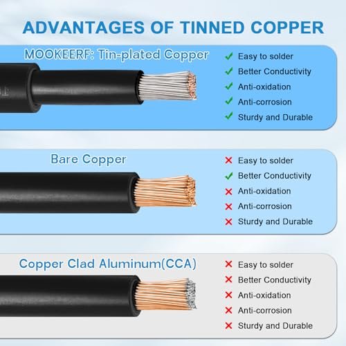 Solar Panel Wire 10 AWG(6mm²) - Solar Extension Cable 50Ft Black & 50Ft Red 10 Gauge Tinned Copper PV Wire for Outdoor Automotive RV Solar Panel Boat Marine (Black+Red)