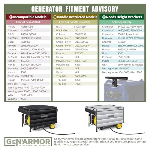 GenArmor Generator Covers While Running, 100% Waterproof Heavy Duty Tarps Generator Tent, Portable Outdoor Generator Enclosure for Most 4000w~13000w Generators, Black