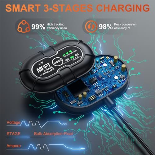 SUNER POWER 12V 50W Solar Battery Charger Maintainer, Built-in UltraSmart MPPT Controller, Adjustable Mount Bracket, Waterproof 50 Watt Solar Panel Kit for 12 Volt SLA Deey Cycle AGM Lifepo4 Battery
