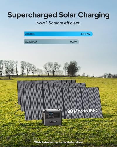 BLUETTI Solar Generator AC200L with 200W Solar Panel (Ships Separately), 2,048Wh LiFePO4 Battery Backup w/ 4 2,400W AC Outlets (3,600W Power Lifting), for Camping, Home Use, Emergency