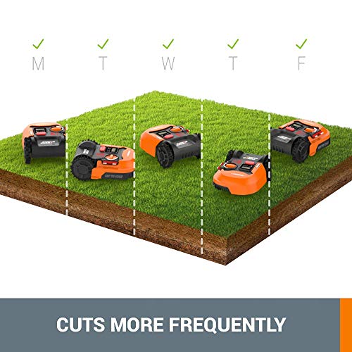 WORX Landroid L 20V Robotic Lawn Mower 1/2 Acre / 21,780 Sq. Ft Power Share - WR150 (Battery & Charger Included)