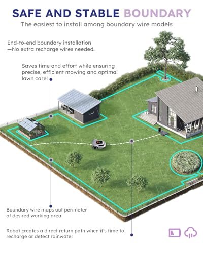 Robot Lawn Mower with Max 180m Stable Boundary Wire - Recommended 550㎡, Max 900㎡, 300% Higher Efficiency of Grid-Shaped Mowing Path, Automatic Robotic Lawn Mower with Auto Mapping & Recharge