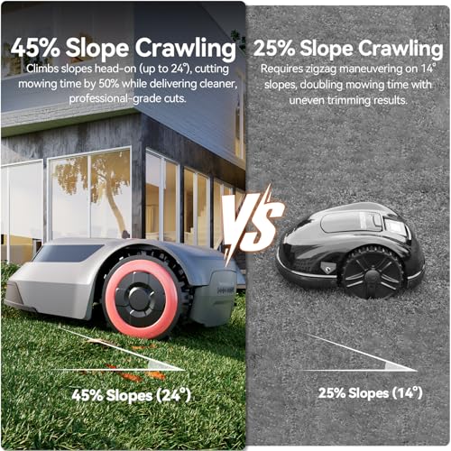 Redkey MGC500 Robot Lawn Mower with 393ft Boundary Wires for 0.12 Acre (1/8 Acre), 45° Slope, 70Mins Runtime, Auto Recharge, Automatic Robotic Lawn Mower w/Precise Location & Breakpoint Detection