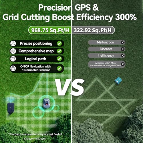 Redkey MGC500 Robot Lawn Mower with 393ft Boundary Wires for 0.12 Acre (1/8 Acre), 45° Slope, 70Mins Runtime, Auto Recharge, Automatic Robotic Lawn Mower w/Precise Location & Breakpoint Detection