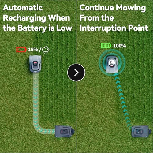 Redkey MGC500 Robot Lawn Mower with 393ft Boundary Wires for 0.12 Acre (1/8 Acre), 45° Slope, 70Mins Runtime, Auto Recharge, Automatic Robotic Lawn Mower w/Precise Location & Breakpoint Detection