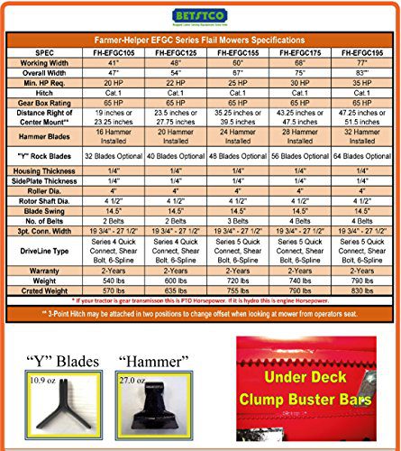 Farmer Helper 41